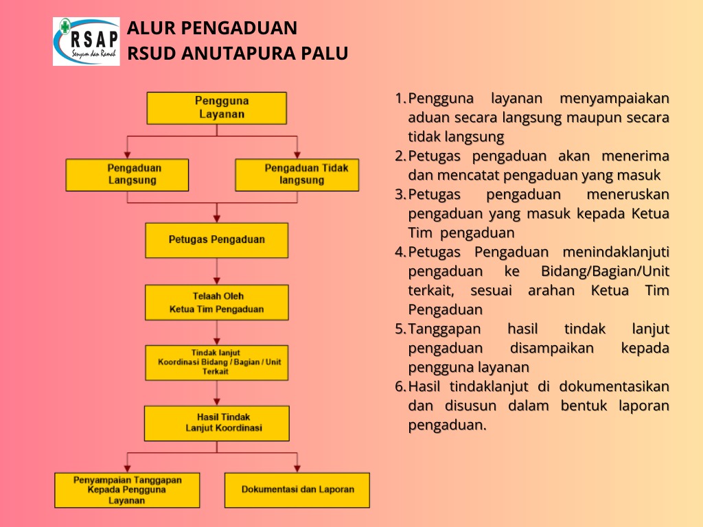 Alur Pengaduan RSUD Anutapura Palu